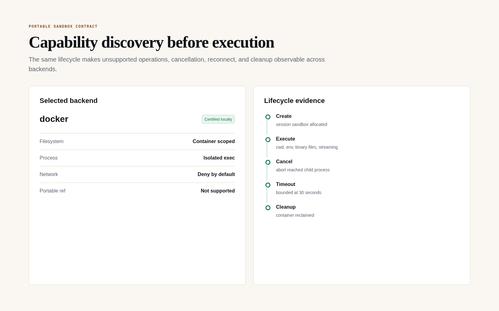 Docker sandbox capability discovery beside create, execute, cancel, timeout, and cleanup lifecycle evidence